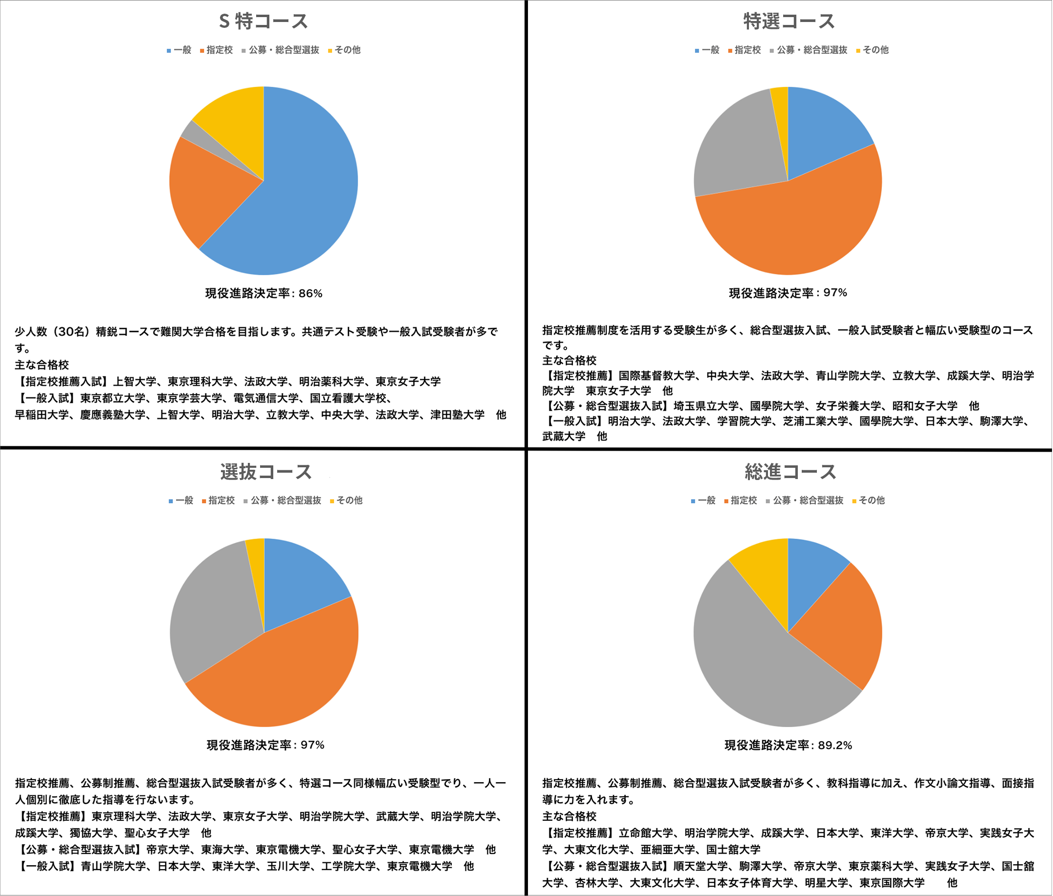 受験の特色