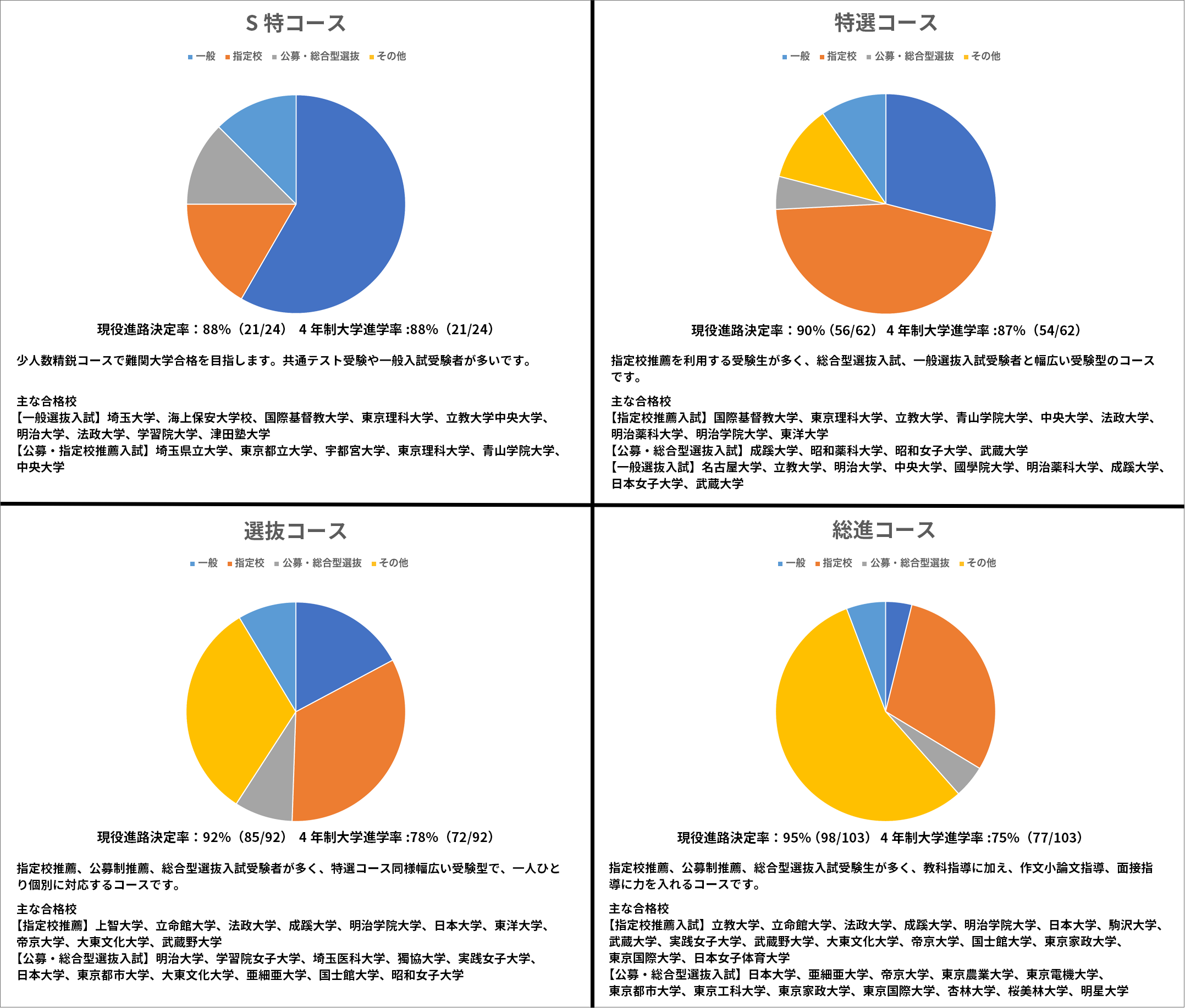 受験の特色